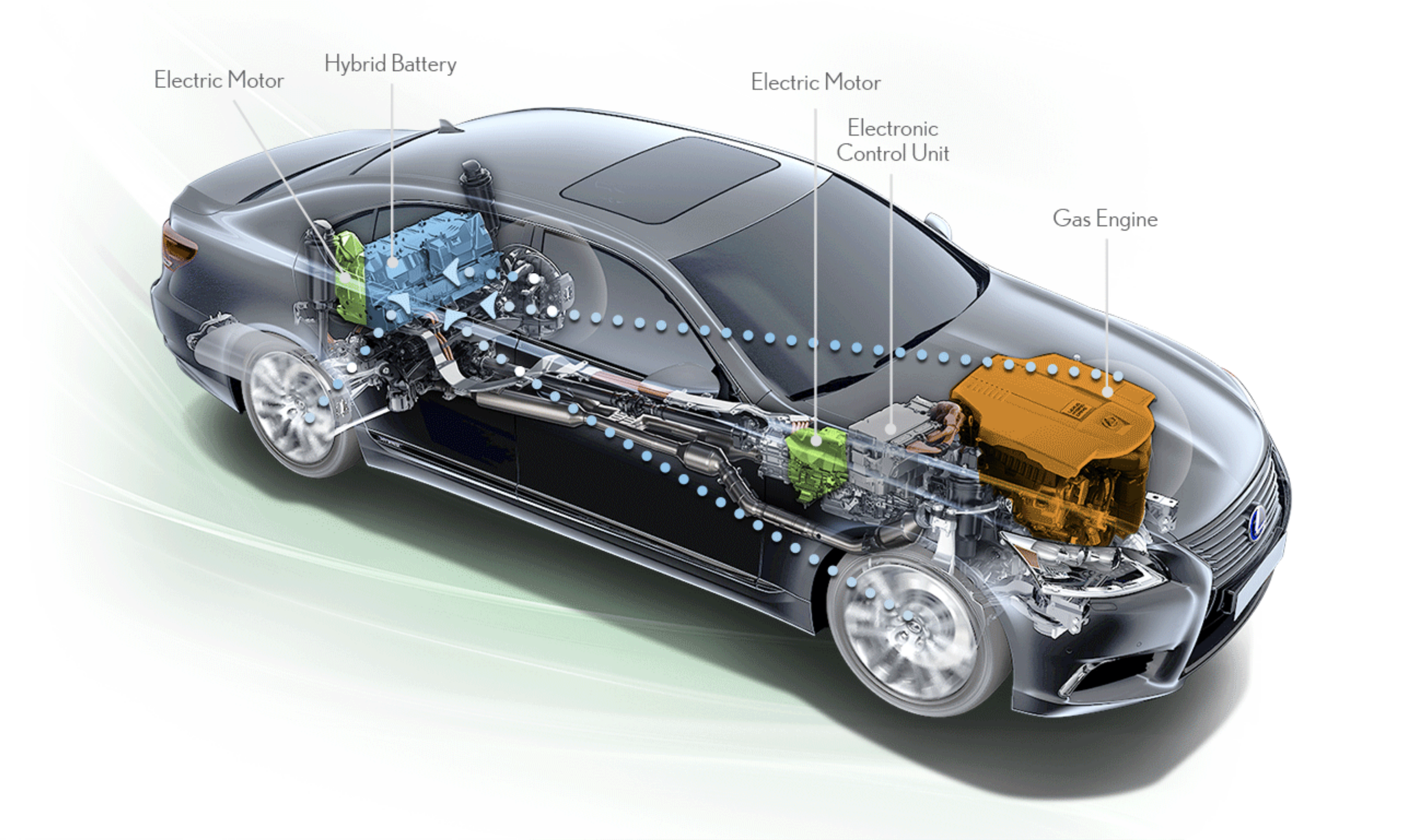 Blinke Hvor fint lommeregner Why Do Hybrid Vehicles Have Two Batteries? | Green Bean Battery
